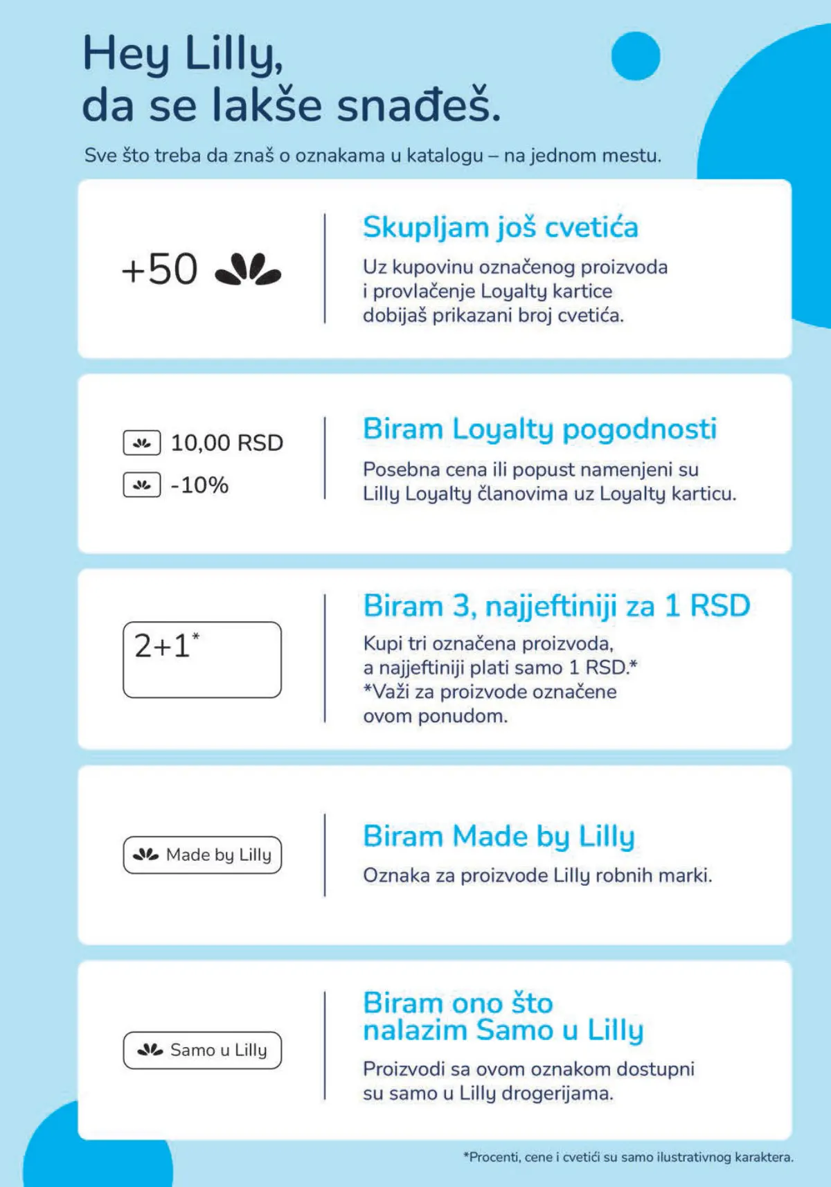 Lilly katalog strana 2 – objašnjenje Loyalty cena, cvetića i ponude 2+1