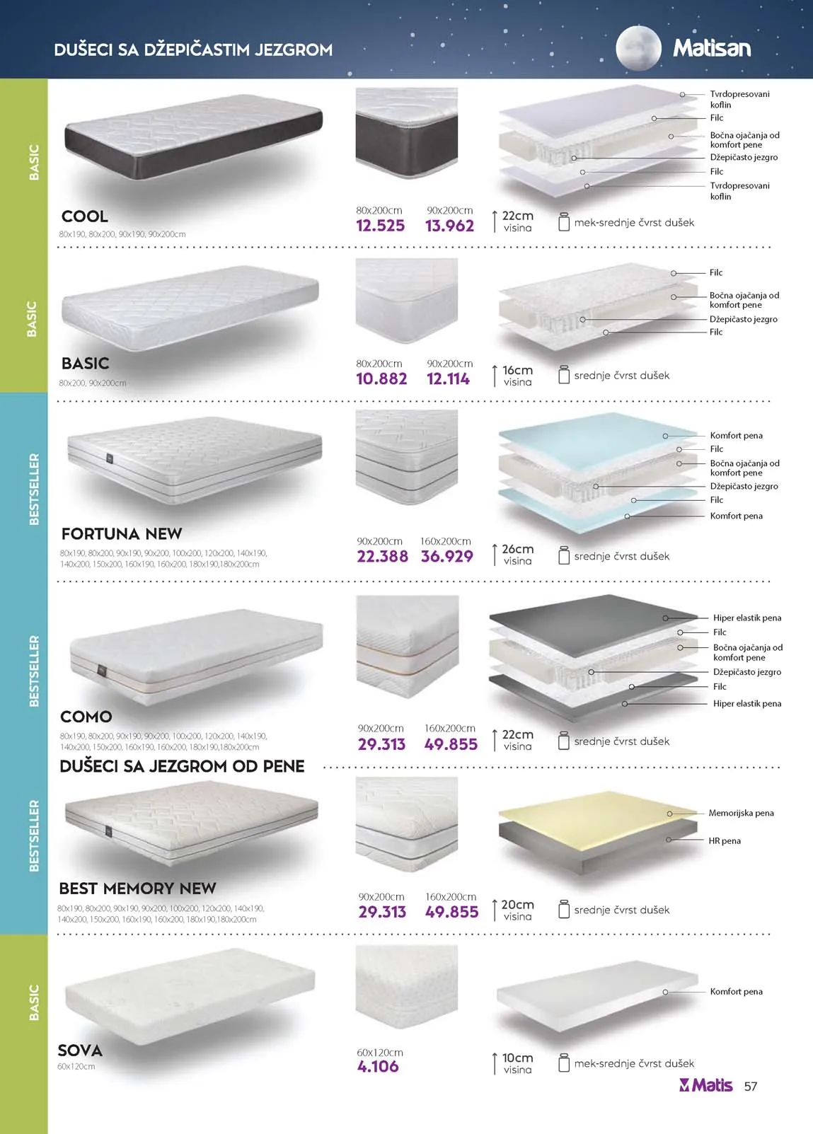 katalog namještaja matis