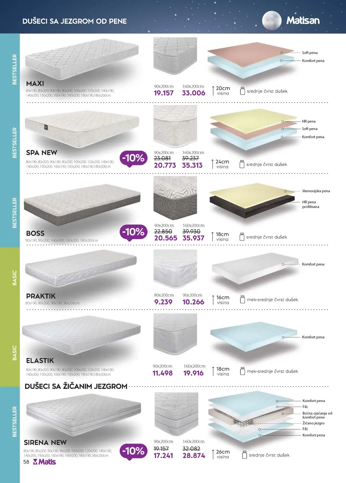 katalog namještaja matis