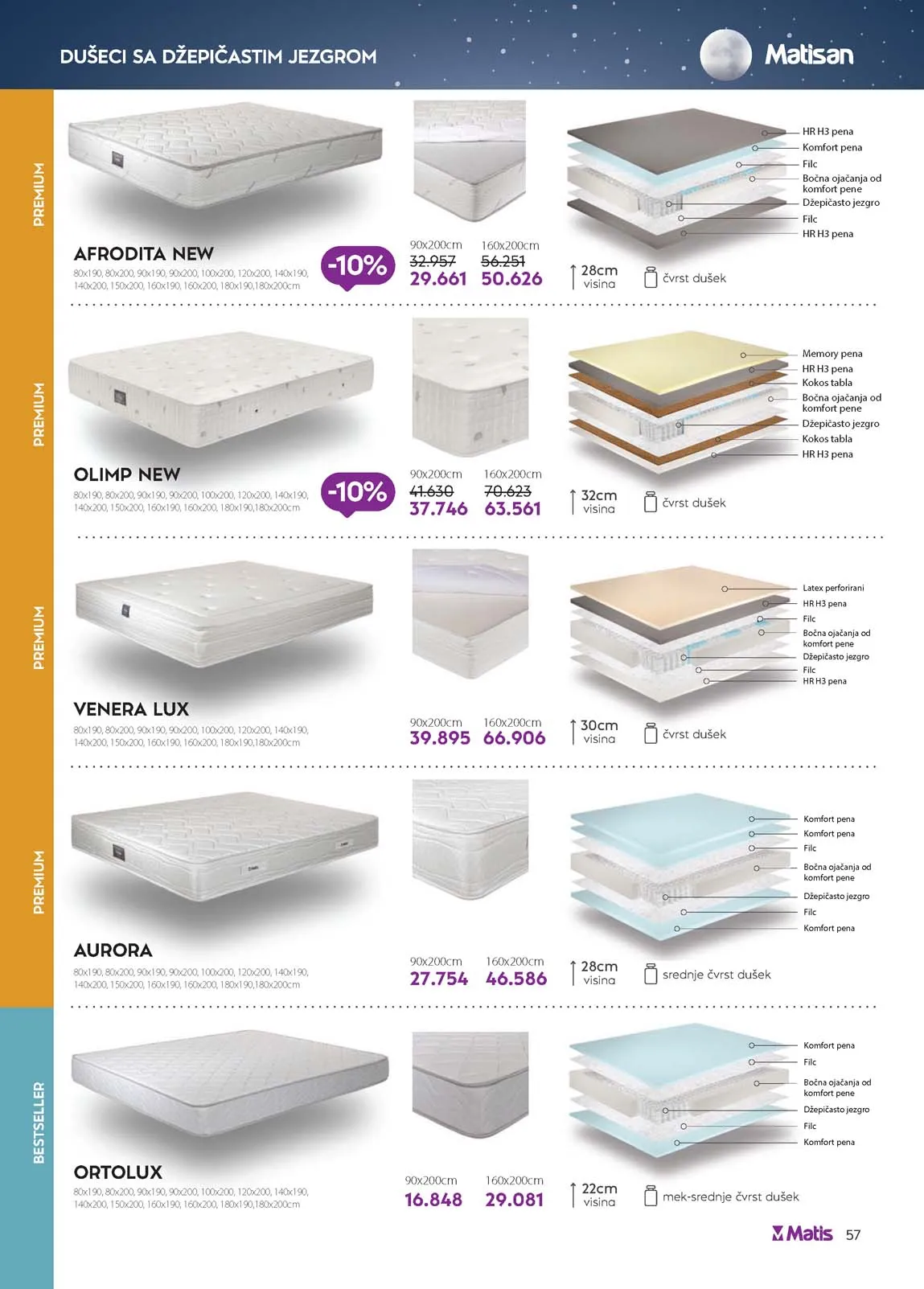 katalog namještaja matis