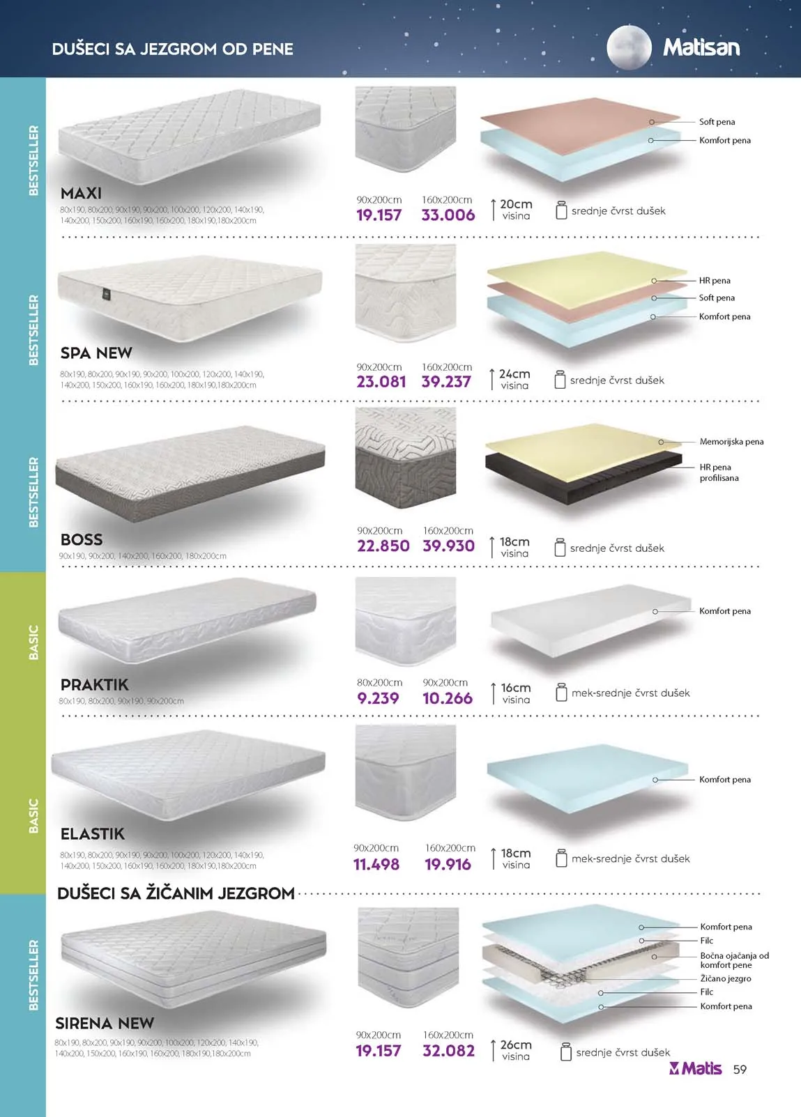 katalog namještaja matis