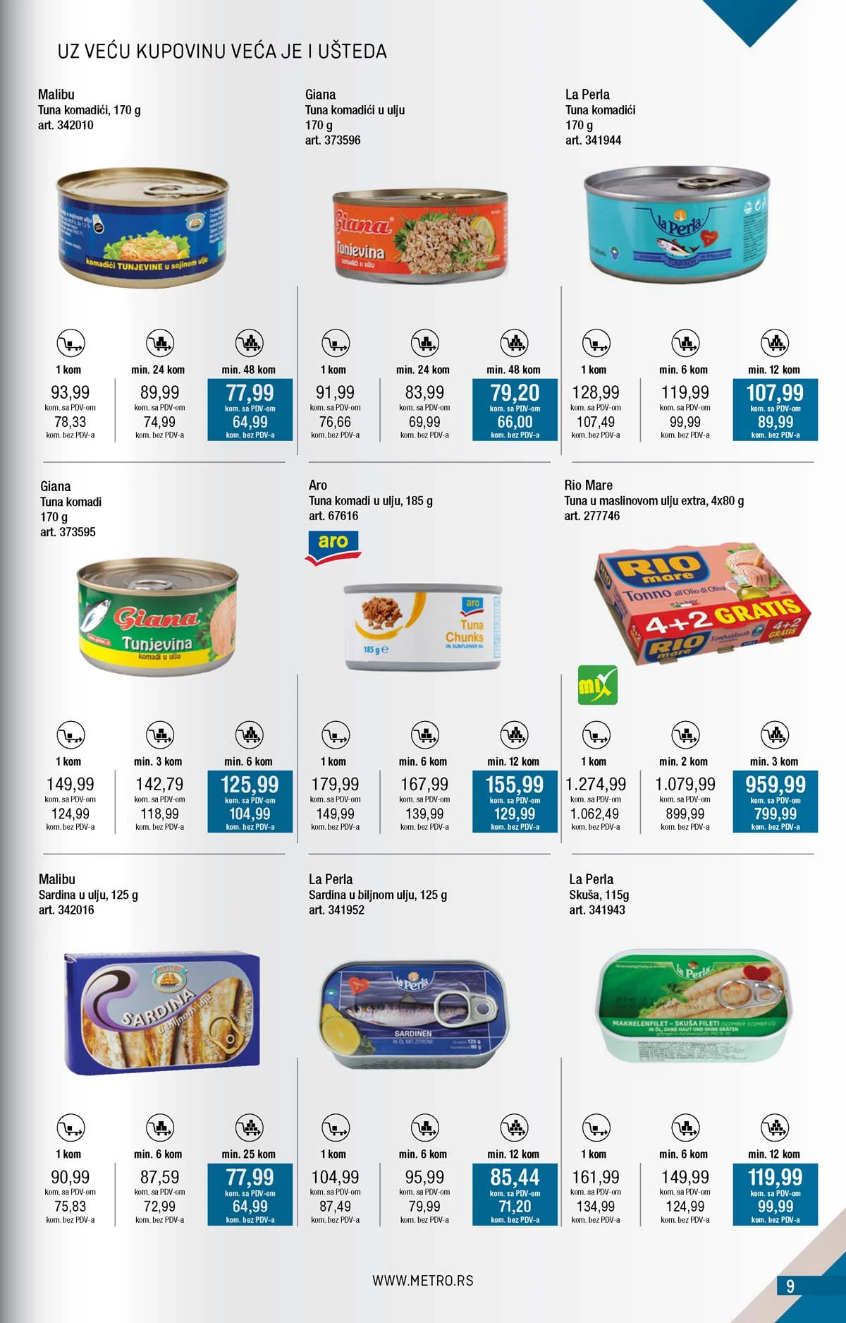 Metro kataloška ponuda akcija sniženja METRO akcija katalog snizenja