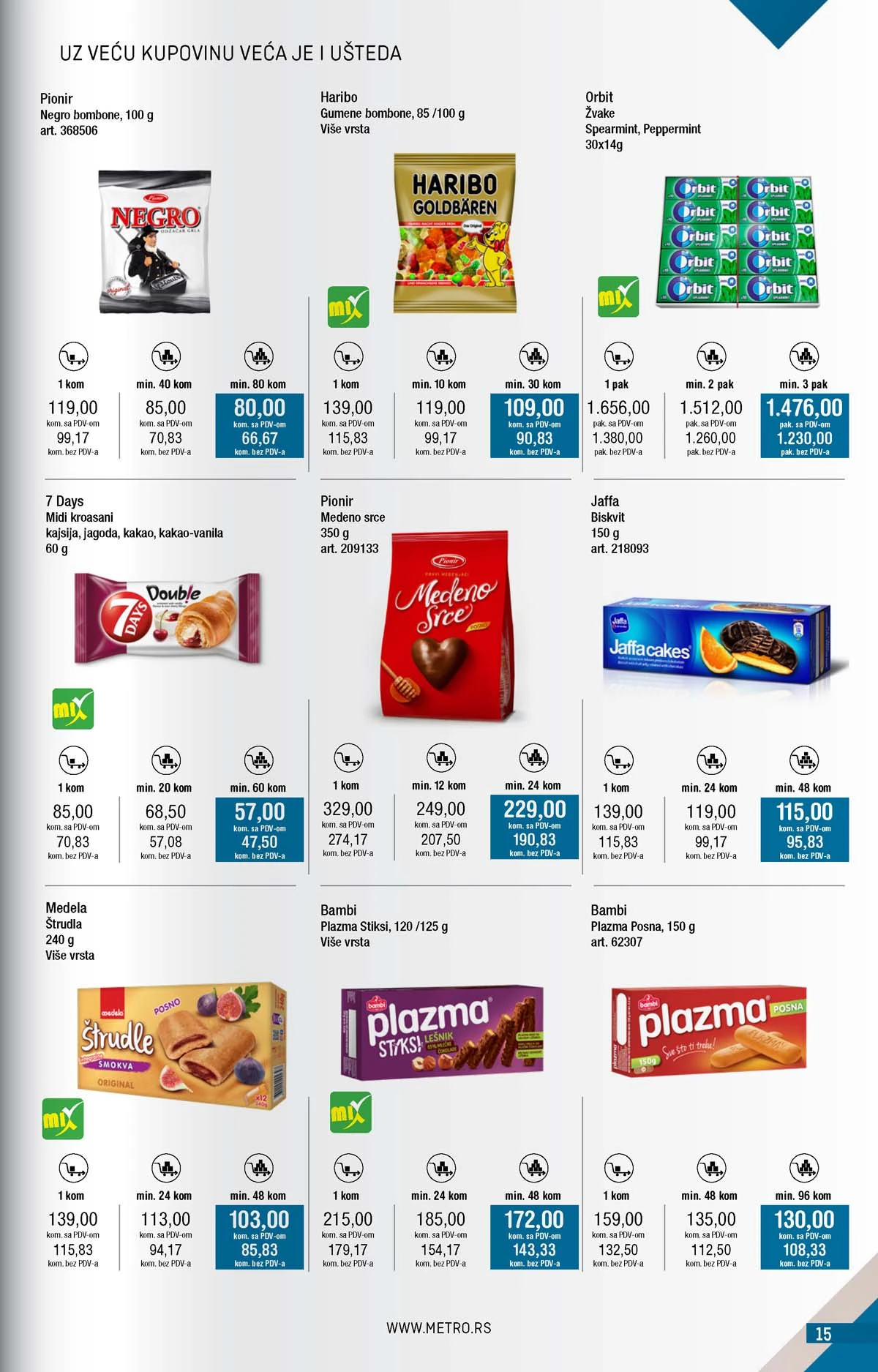 Metro kataloška ponuda akcija sniženja METRO akcija katalog snizenja