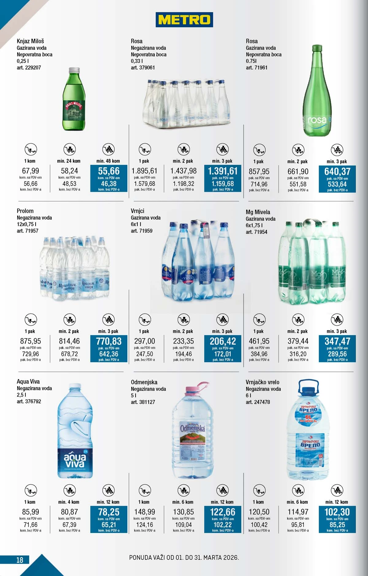 Metro kataloška ponuda akcija sniženja METRO akcija katalog snizenja