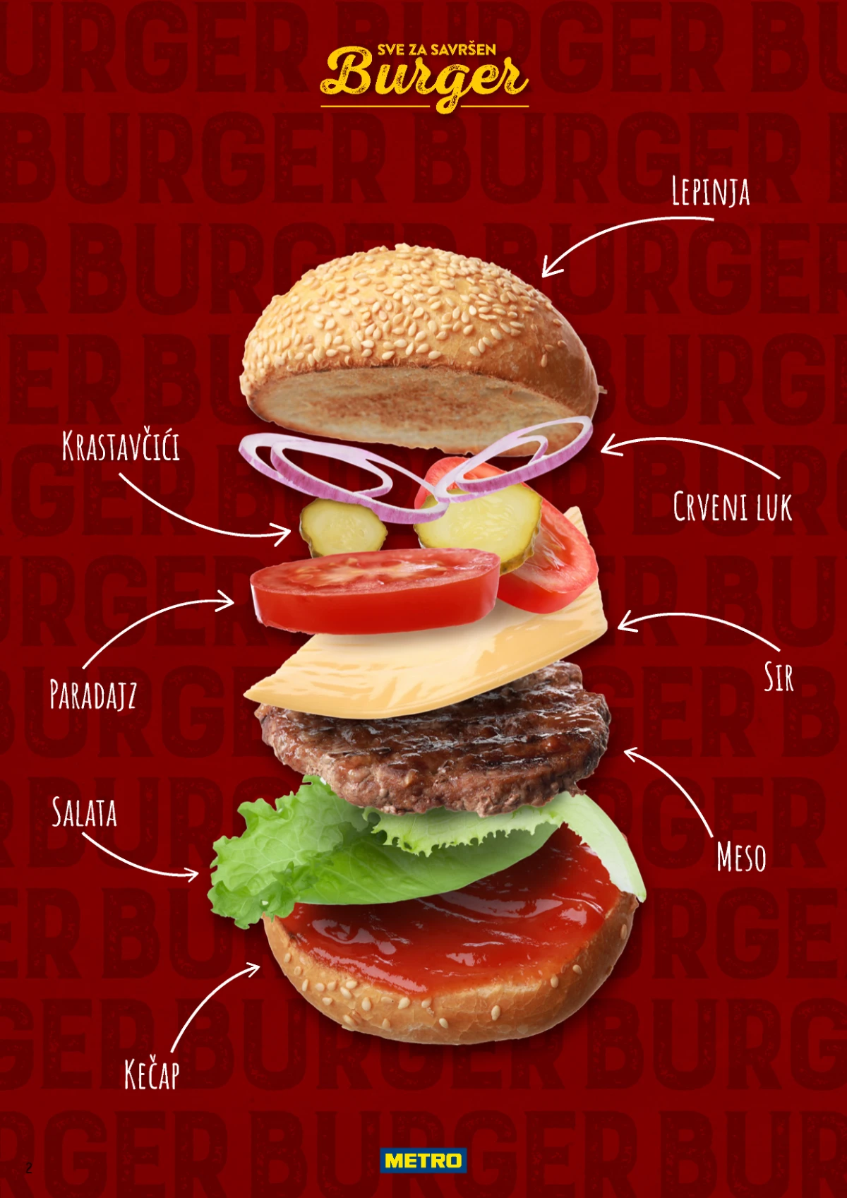 METRO burger katalog 2026 – sastojci za burger, sir, paradajz i burger pecivo