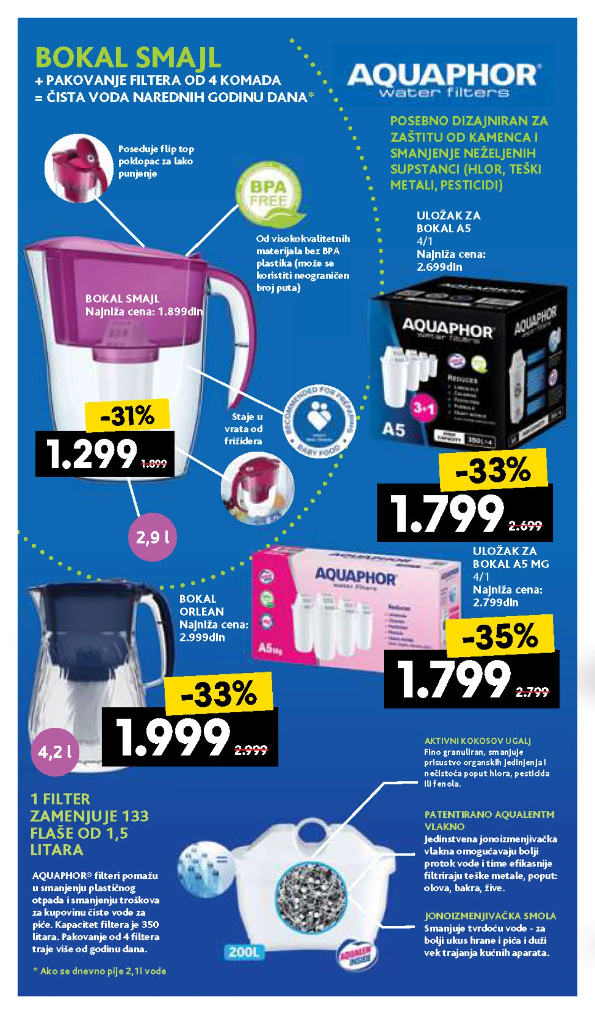 Roda katalog – organizacija doma