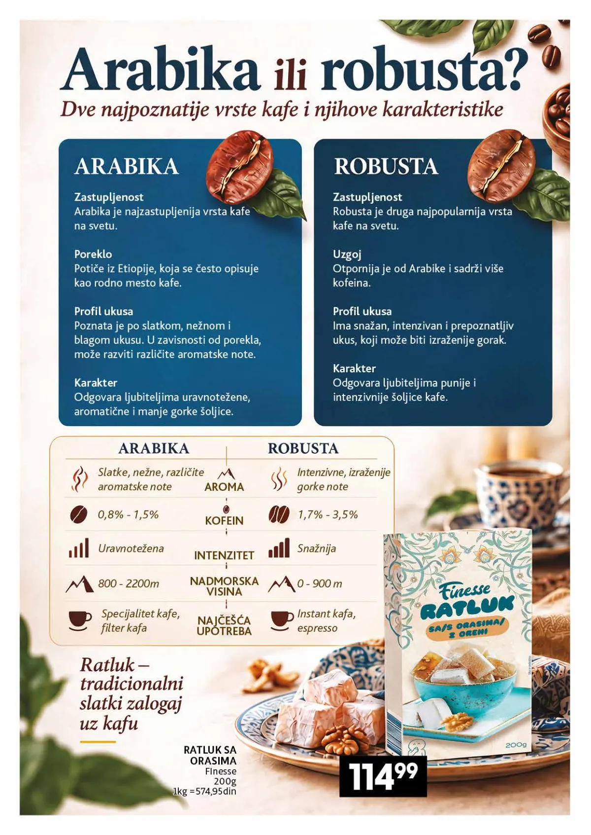 IDEA, Roda i Mercator katalog kafe 26.10–22.11.2026, strana 6 – Arabika i robusta – vodič kroz ukuse