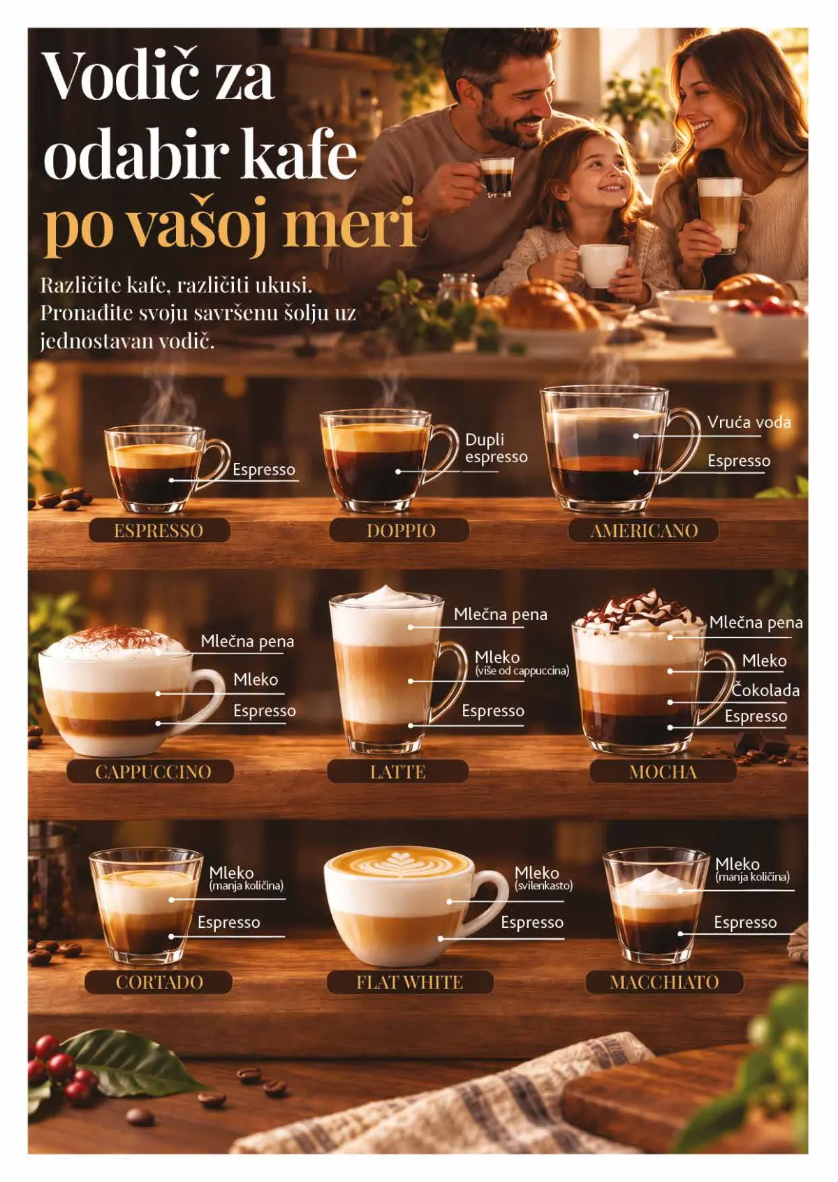 IDEA, Roda i Mercator katalog kafe 26.10–22.11.2026, strana 12 – Vodič za izbor vrste kafe